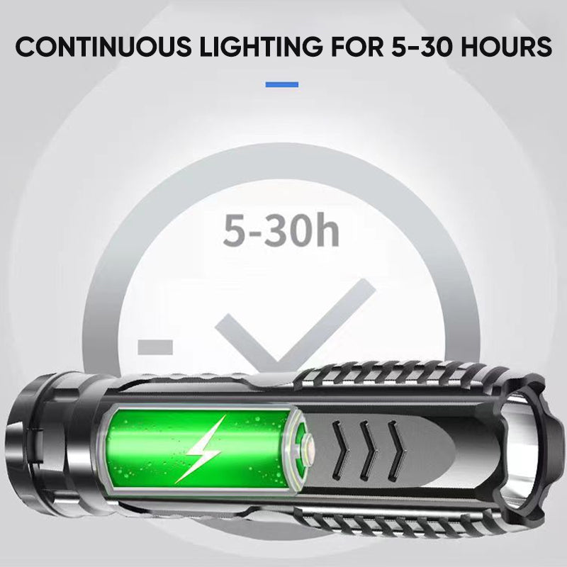 Mini Powerful Flashlight